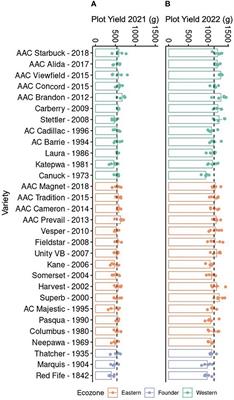 β-diketone accumulation in response to drought stress is weakened in modern bread wheat varieties (Triticum aestivum L.)